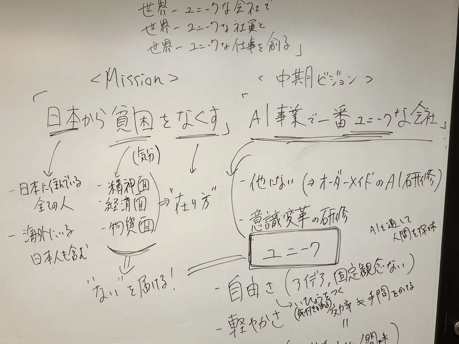 AI活用の方向性を整理する戦略ボード